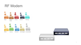 Major Admin
Down
Critical Default Warning
Minor Normal Unknown Unmanaged Unreachable
RF Modem
 