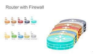 Major Admin
Down
Critical Default Warning
Minor Normal Unknown Unmanaged Unreachable
Router with Firewall
 
