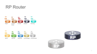 Major Admin
Down
Critical Default Warning
Minor Normal Unknown Unmanaged Unreachable
RP Router
 