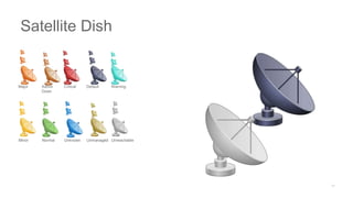 Major Admin
Down
Critical Default Warning
Minor Normal Unknown Unmanaged Unreachable
Satellite Dish
 