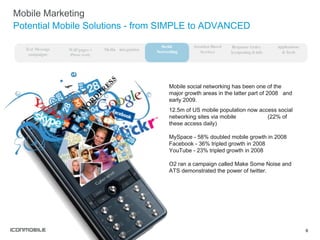 Mobile Marketing Potential Mobile Solutions - from SIMPLE to ADVANCED WAP pages + iPhone ready Media  integration Social  Networking Response Codes  (couponing & info Text Message campaigns Applications  & Tools Location-Based Services Mobile social networking has been one of the major growth areas in the latter part of 2008  and early 2009. 12.5m of US mobile population now access social networking sites via mobile  (22% of these access daily) MySpace - 58% doubled mobile growth in 2008 Facebook - 36% tripled growth in 2008 YouTube - 23% tripled growth in 2008 O2 ran a campaign called Make Some Noise and ATS demonstrated the power of twitter. 