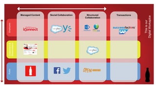 iConnect 2015 – the Coca Cola Enterprises intranet | PDF