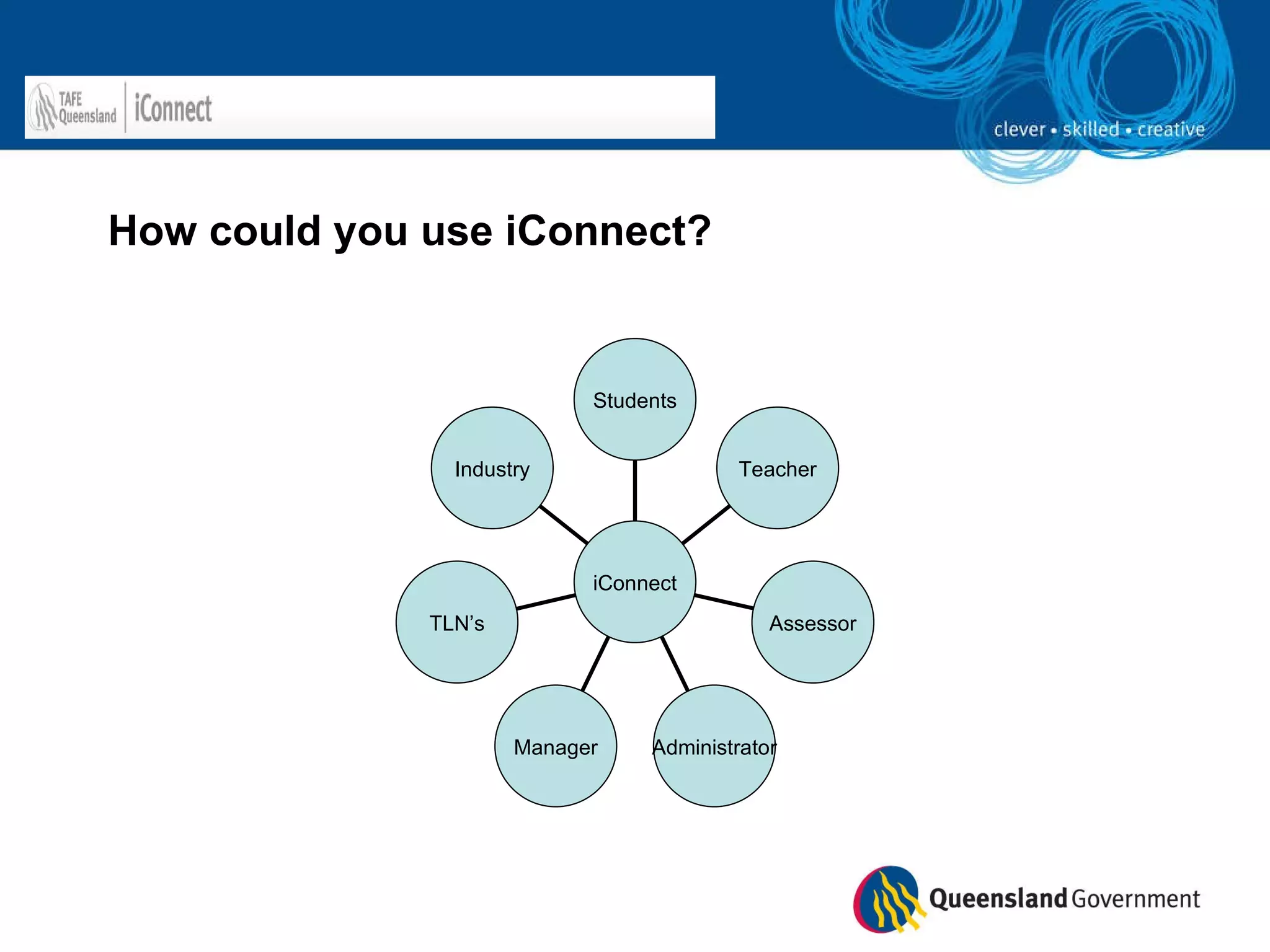 How could you use iConnect? Industry TLN’s Manager Administrator Assessor Teacher Students iConnect 