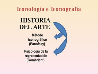 Iconología e Iconografía Método iconográfico (Panofsky)  Psicología de la representación (Gombricht)  HISTORIA DEL ARTE  