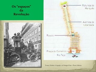 Os “espaços”  da  Revolução  Fonte:  História e Geografia e de Portugal 6ºano  – Porto Editora 