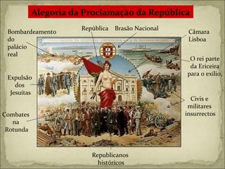 Alegoria da Proclamação da República República Civis e  militares  insurrectos Brasão Nacional O rei parte da Ericeira para o exílio,  Bombardeamento  do  palácio  real  Expulsão  dos  Jesuítas Combates  na  Rotunda Republicanos  históricos Câmara  Lisboa 