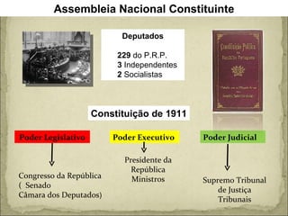 Assembleia Nacional Constituinte Deputados 229  do P.R.P. 3  Independentes 2  Socialistas Constituição de 1911 Poder Legislativo  Congresso da República  (  Senado  Câmara dos Deputados ) Poder Executivo  Presidente da República Ministros Poder Judicial  Supremo Tribunal  de Justiça  Tribunais  