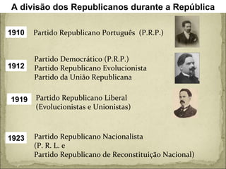 A divisão dos Republicanos durante a República  1910 1912 1919 1923 Partido Republicano Português  (P.R.P.) Partido Democrático (P.R.P.) Partido Republicano Evolucionista Partido da União Republicana Partido Republicano Liberal (Evolucionistas e Unionistas) Partido Republicano Nacionalista  (P. R. L. e  Partido Republicano de Reconstituição Nacional) 