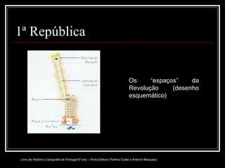 1ª República Os “espaços” da Revolução (desenho esquemático) Livro de História e Geografia de Portugal 6º ano – Porto Editora (Fátima Costa e António Marques) 