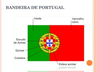 BANDEIRA DE PORTUGAL  