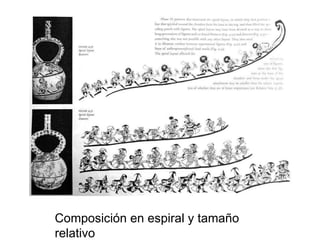 Composición en espiral y tamaño relativo 