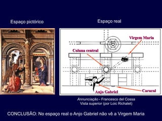 Espaço pictórico                          Espaço real


                                                              Virgem Maria


                             Coluna central




                                         Anjo Gabriel                Caracol

                               Annunciação - Francesco del Cossa
                                Vista superior (por Loic Richalet)

CONCLUSÃO: No espaço real o Anjo Gabriel não vê a Virgem Maria
 