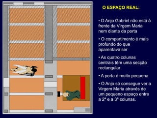O ESPAÇO REAL:

• O Anjo Gabriel não está à
frente da Virgem Maria
nem diante da porta
• O compartimento é mais
profundo do que
aparentava ser
• As quatro colunas
centrais têm uma secção
rectangular
• A porta é muito pequena
• O Anjo só consegue ver a
Virgem Maria através de
um pequeno espaço entre
a 2ª e a 3ª colunas.
 