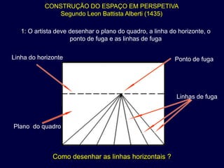 CONSTRUÇÃO DO ESPAÇO EM PERSPETIVA
              Segundo Leon Battista Alberti (1435)

   1: O artista deve desenhar o plano do quadro, a linha do horizonte, o
                     ponto de fuga e as linhas de fuga


Linha do horizonte                                         Ponto de fuga




                                                           Linhas de fuga



Plano do quadro



              Como desenhar as linhas horizontais ?
 