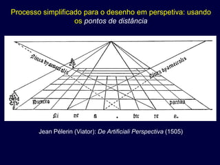 Processo simplificado para o desenho em perspetiva: usando
                   os pontos de distância




        Jean Pélerin (Viator): De Artificiali Perspectiva (1505)
 