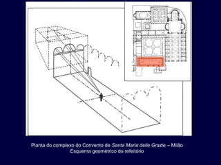 Planta do complexo do Convento de Santa Maria delle Grazie – Milão
                Esquema geométrico do refeitório
 