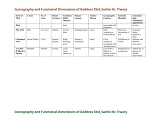 Iconography and Functional Dimensions of Goddess Tara: Symbolism, Roles ...