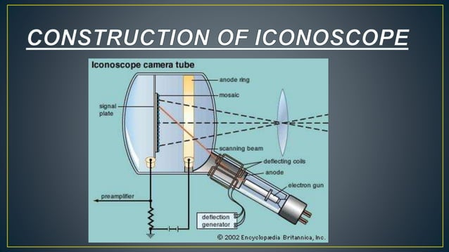 Iconoscope camera tube | PPT