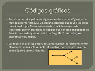 

Son sistemas principalmente digitales, es decir no analógicos, o de
muy bajo isomorfismo. Se ubican una categoría que reúne los casos
mencionados por Moles en los niveles 1 a 5 de su escala de
iconicidad. Existen tres tipos de códigos que han sido englobados en
Francia bajo la designación única de "la gráfica": las redes, los
diagramas y los mapas.



Las redes son gráficos destinados a representar las relaciones entre
elementos de una sola variable informativa, por ejemplo: un árbol
genealógico o un organigrama.

 