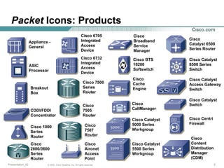 Comprehensive Cisco Packet Icon Library for Network Design and ...