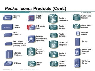 Comprehensive Cisco Packet Icon Library for Network Design and ...