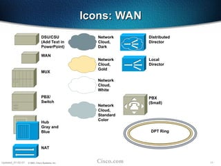 11
Updated_01-02-01 © 2001, Cisco Systems, Inc.
DSU/CSU
(Add Text in
PowerPoint)
WAN
MUX
PBX/
Switch
Network
Cloud,
Standard
Color
Network
Cloud,
Dark
Network
Cloud,
Gold
Network
Cloud,
White
Hub
Gray and
Blue
Distributed
Director
Local
Director
NAT
PBX
(Small)
Icons: WAN
Icons: WAN
DPT Ring
 