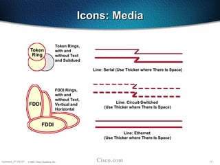 13
Updated_01-02-01 © 2001, Cisco Systems, Inc.
Token Rings,
with and
without Text
and Subdued
FDDI Rings,
with and
without Text,
Vertical and
Horizontal
FDDI
FDDI
Line: Serial (Use Thicker where There Is Space)
Line: Circuit-Switched
(Use Thicker where There Is Space)
Line: Ethernet
(Use Thicker where There Is Space)
Token
Ring
Icons: Media
Icons: Media
 