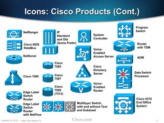 3
Updated_01-02-01 © 2001, Cisco Systems, Inc.
Cisco 4310
End Office
System
NetRanger
NetSonar
Cisco
7507
Cisco
7505
Cisco
7500
(7513)
Icons: Cisco Products (Cont.)
Icons: Cisco Products (Cont.)
Edge Label
Switch
Router
with NetFlow
System
Controller
Cisco
Directory
Server
IP
Standard
and Old
(Some Prefer)
Multilayer Switch,
with and without Text
and Subdued
Si
Si
Edge Label
Switch
Router
Si
Si
Cisco 1000
Voice-
Enabled
Access Server
Voice-
Enabled
Router
Program
Switch
Router
with TDM
TDM
TDM
Data Switch
Processor
ADM
ADM
ADM
Cisco 6920
RateMux
 