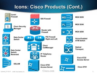 4
Updated_01-02-01 © 2001, Cisco Systems, Inc.
Cisco Security
Manager
Icons: Cisco Products (Cont.)
Icons: Cisco Products (Cont.)
Data Center
Switch
Data Center
Switch,
Reversed
DSLAM
IOS Firewall
Cisco
CallManager
Cisco 6705
Access Server
Cisco 6732
Access Server
MS
MS
PL
PL
M
M
MGX 8220
MGX 8240
MGX 8260
Voice-Enabled
ATM Switch
Optical
Transport
Cisco 6701
IP Telephony
Router
PIX Firewall
Right and Left
Router with
Firewall
Centri
Firewall
 