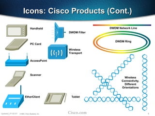 6
Updated_01-02-01 © 2001, Cisco Systems, Inc.
Icons: Cisco Products (Cont.)
Icons: Cisco Products (Cont.)
EtherClient
AccessPoint
Handheld
PC Card
Tablet
Wireless
Connectivity,
Different
Orientations
Scanner
DWDM Network Line
DWDM Ring
DWDM Filter
Wireless
Transport
 