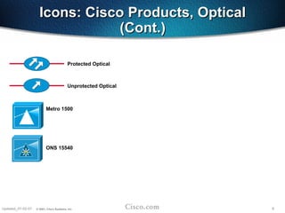 8
Updated_01-02-01 © 2001, Cisco Systems, Inc.
Icons: Cisco Products, Optical
Icons: Cisco Products, Optical
(Cont.)
(Cont.)
Unprotected Optical
Protected Optical
Metro 1500
ONS 15540
 