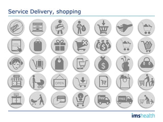 Service Delivery, shopping
Online
Shopping
OPEN
 