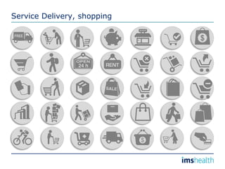Service Delivery, shopping
 