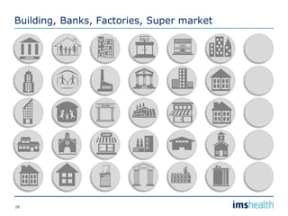 Building, Banks, Factories, Super market
26
 