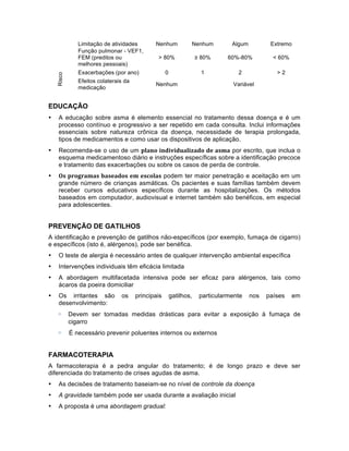 Limitação de atividades Nenhum Nenhum Algum Extremo
Função pulmonar - VEF1,
FEM (preditos ou
melhores pessoais)
> 80% ≥ 80% 60%-80% < 60%Risco
Exacerbações (por ano) 0 1 2 > 2
Efeitos colaterais da
medicação
Nenhum Variável
	
  
EDUCAÇÃO
• A educação sobre asma é elemento essencial no tratamento dessa doença e é um
processo contínuo e progressivo a ser repetido em cada consulta. Inclui informações
essenciais sobre natureza crônica da doença, necessidade de terapia prolongada,
tipos de medicamentos e como usar os dispositivos de aplicação.
• Recomenda-se o uso de um plano	
  individualizado	
  de	
  asma por escrito, que inclua o
esquema medicamentoso diário e instruções específicas sobre a identificação precoce
e tratamento das exacerbações ou sobre os casos de perda de controle.
• Os	
  programas	
  baseados	
  em	
  escolas podem ter maior penetração e aceitação em um
grande número de crianças asmáticas. Os pacientes e suas famílias também devem
receber cursos educativos específicos durante as hospitalizações. Os métodos
baseados em computador, audiovisual e internet também são benéficos, em especial
para adolescentes.
PREVENÇÃO DE GATILHOS
A identificação e prevenção de gatilhos não-específicos (por exemplo, fumaça de cigarro)
e específicos (isto é, alérgenos), pode ser benéfica.
• O teste de alergia é necessário antes de qualquer intervenção ambiental específica
• Intervenções individuais têm eficácia limitada
• A abordagem multifacetada intensiva pode ser eficaz para alérgenos, tais como
ácaros da poeira domiciliar
• Os irritantes são os principais gatilhos, particularmente nos países em
desenvolvimento:
▷ Devem ser tomadas medidas drásticas para evitar a exposição à fumaça de
cigarro
▷ É necessário prevenir poluentes internos ou externos
FARMACOTERAPIA
A farmacoterapia é a pedra angular do tratamento; é de longo prazo e deve ser
diferenciada do tratamento de crises agudas de asma.
• As decisões de tratamento baseiam-se no nível de controle da doença
• A gravidade também pode ser usada durante a avaliação inicial
• A proposta é uma abordagem gradual:
 