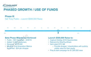 PHASED GROWTH / USE OF FUNDS
JUN JUL AUG SEP OCT NOV DEC JANFEB MAR APR MAY
Launch $500,000 Raise to:
• Capture Holiday 2016 Opportunities
• Rebrand for #GetYourShare
• Get Listed OTC QB
o Provide shopper / shareholders with publicly
visible value for their equity
• Prep & start campaign for $1,500,000 raise
Beta Phase Milestones Achieved
• Public - SEC Qualified – 9/29/16
• Added 12,000 Customers
• Revenue ~$370,000
• Member Cost Acquisition Metrics
confirmed - $24 per shopper
2016 2017
Phase III
Get Truly Public – Launch $500,000 Raise
®
 