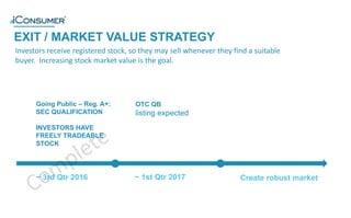 Going Public – Reg. A+:
SEC QUALIFICATION
INVESTORS HAVE
FREELY TRADEABLE
STOCK
~ 3rd Qtr 2016
OTC QB
listing expected
Create robust market
EXIT / MARKET VALUE STRATEGY
~ 1st Qtr 2017
®
Investors receive registered stock, so they may sell whenever they find a suitable
buyer. Increasing stock market value is the goal.
 