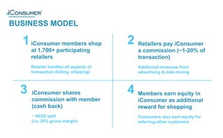 4
BUSINESS MODEL
1iConsumer members shop
at 1,700+ participating
retailers
Retailer handles all aspects of
transaction (billing, shipping)
Retailers pay iConsumer
a commission (~1-20% of
transaction)
Additional revenues from
advertising & data mining
iConsumer shares
commission with member
(cash back)
~ 80/20 split
(i.e. 20% gross margin)
2
3 4
®
Members earn equity in
iConsumer as additional
reward for shopping
Consumers also earn equity for
referring other customers
 