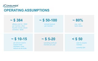 OPERATING ASSUMPTIONS
~ $ 384
eBates sold for ~$384
per member, other
liquidity events valued
members ~$200
~ $ 50-100
annual revenue
per member
~ 80%
avg. cash
back rebate
~ $ 10-15
per annum cost to
support early
members, costs
reduce as we scale
~ $ 5-20
operating profit per
member per year
< $ 50
cash to acquire
member
currently $24
®
 