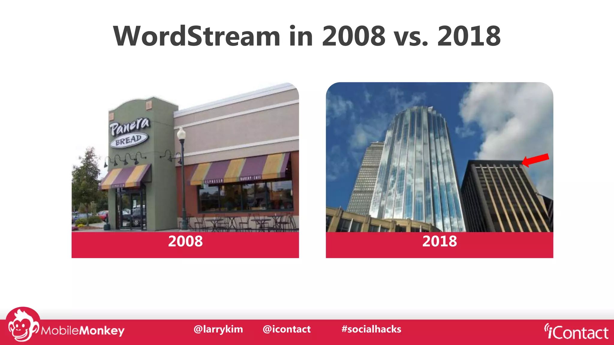 @larrykim
WordStream in 2008 vs. 2018
2008 2018
@larrykim @icontact #socialhacks
 
