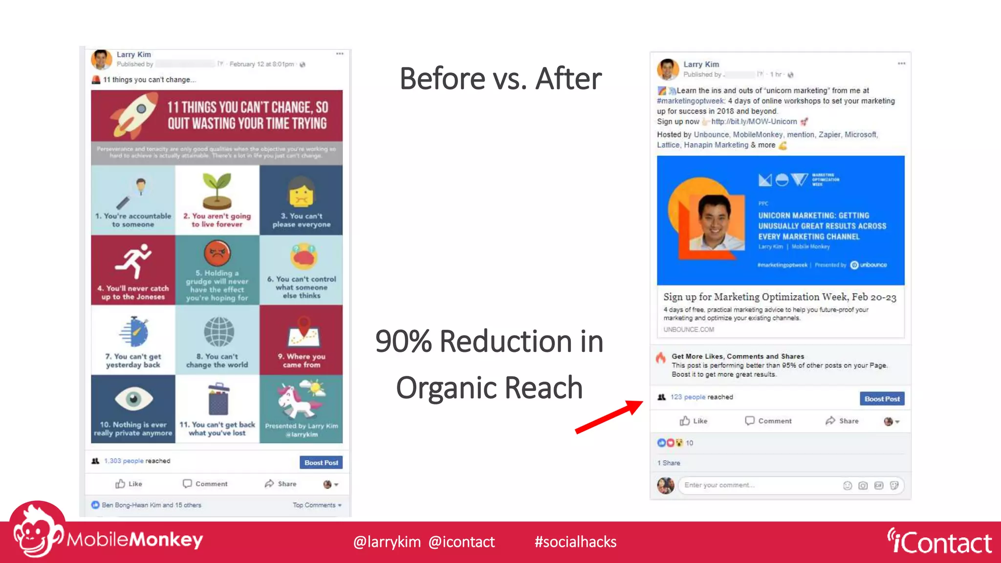 Before vs. After
90% Reduction in
Organic Reach
@larrykim @icontact #socialhacks
 