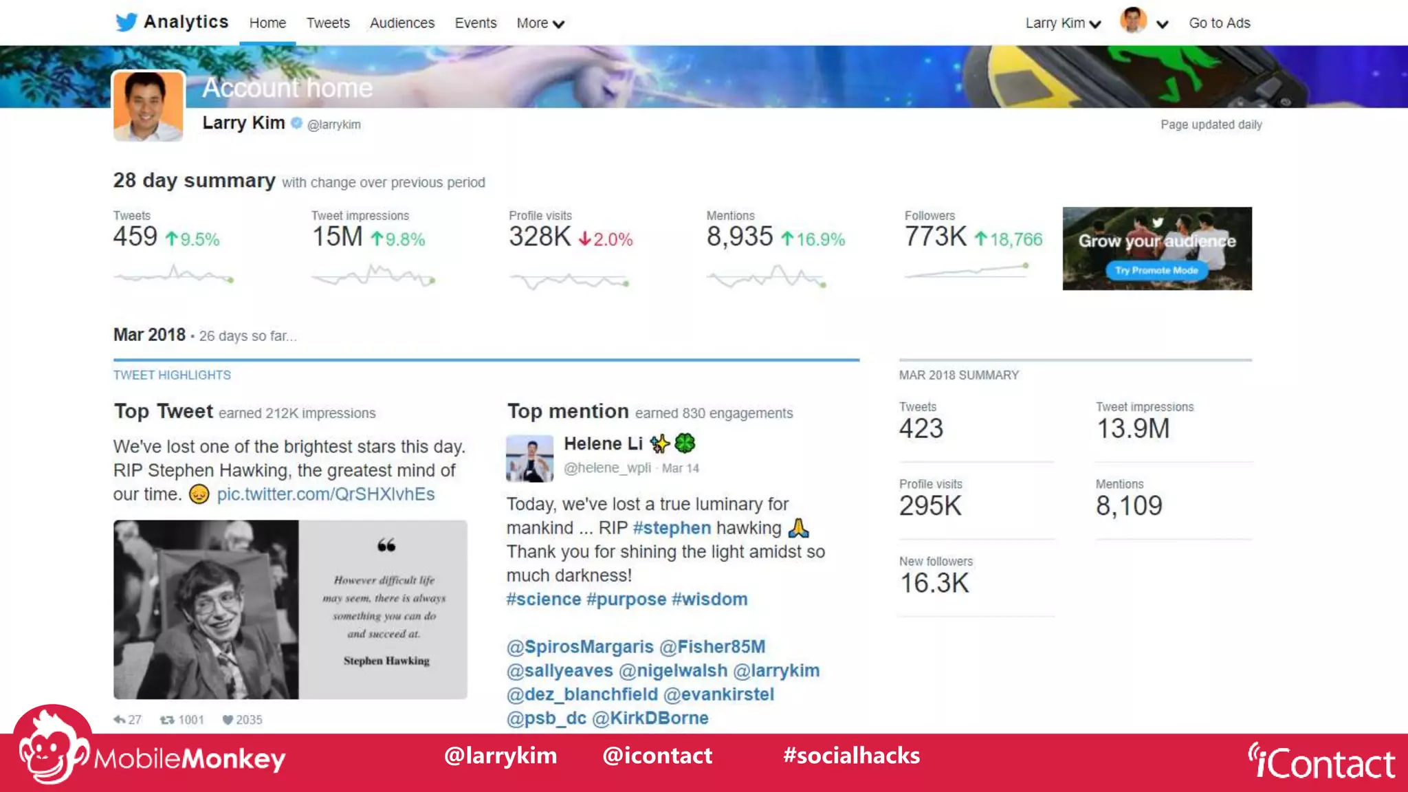 #CMCa2z @larrykim@larrykim @icontact #socialhacks
 