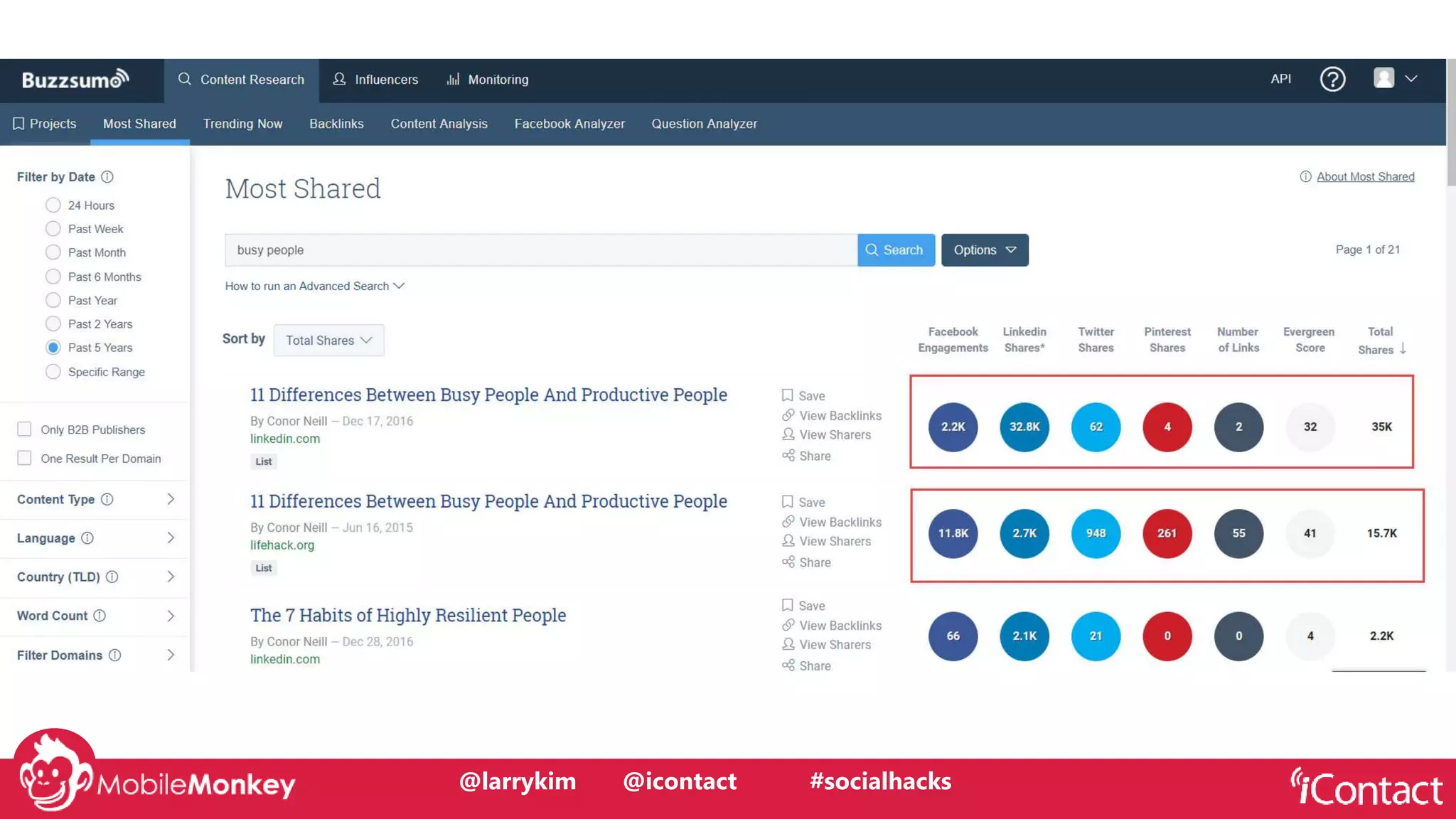 #CMCa2z @larrykim@larrykim @icontact #socialhacks
 