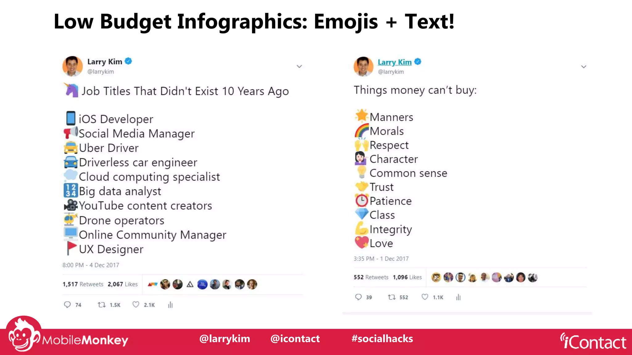 #CMCa2z @larrykim
Low Budget Infographics: Emojis + Text!
@larrykim @icontact #socialhacks
 