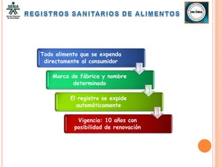 Todo alimento que se expenda
 directamente al consumidor

    Marca de fábrica y nombre
           determinado

          El registro se expide
            automáticamente

            Vigencia: 10 años con
           posibilidad de renovación
 