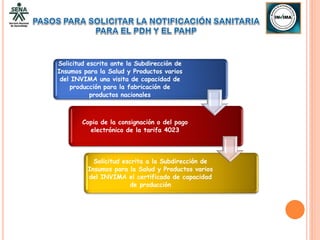 Solicitud escrita ante la Subdirección de
Insumos para la Salud y Productos varios
 del INVIMA una visita de capacidad de
    producción para la fabricación de
           productos nacionales



        Copia de la consignación o del pago
          electrónico de la tarifa 4023




            Solicitud escrita a la Subdirección de
          Insumos para la Salud y Productos varios
          del INVIMA el certificado de capacidad
                        de producción
 