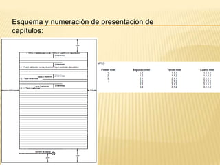 Esquema y numeración de presentación de
capítulos:
 