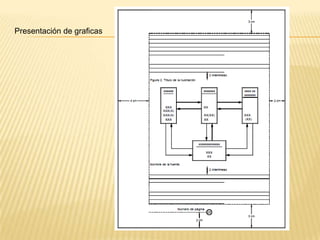 Presentación de graficas
 