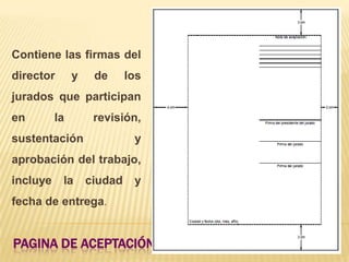 Contiene las firmas del
director       y    de      los
jurados que participan
en        la        revisión,
sustentación                 y
aprobación del trabajo,
incluye    la      ciudad    y
fecha de entrega.


PAGINA DE ACEPTACIÓN
 