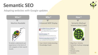 Semantic SEO
16
Adapting websites with Google updates
What ?
Machine Readable
To better understand user
experience in the ...